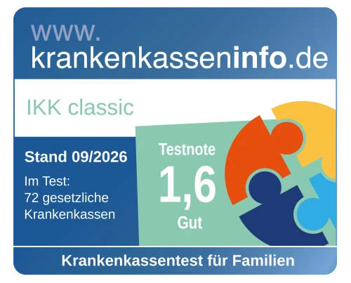 krankenkasseninfo.de health fund test for families: IKK classic grade 1.6 (good), as of 09/2026, 72 statutory health funds tested